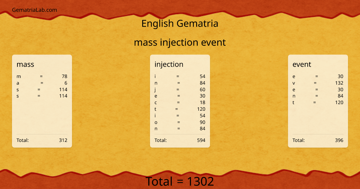 mass injection event in english Gematria